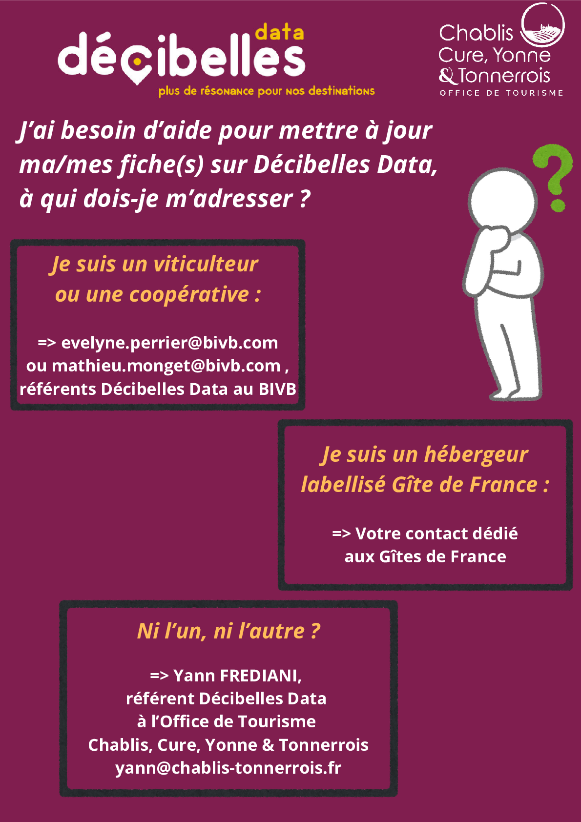 Traiter mes données 